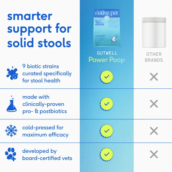 Native Pet Gutwell Power Poop Digestion Support Supplement