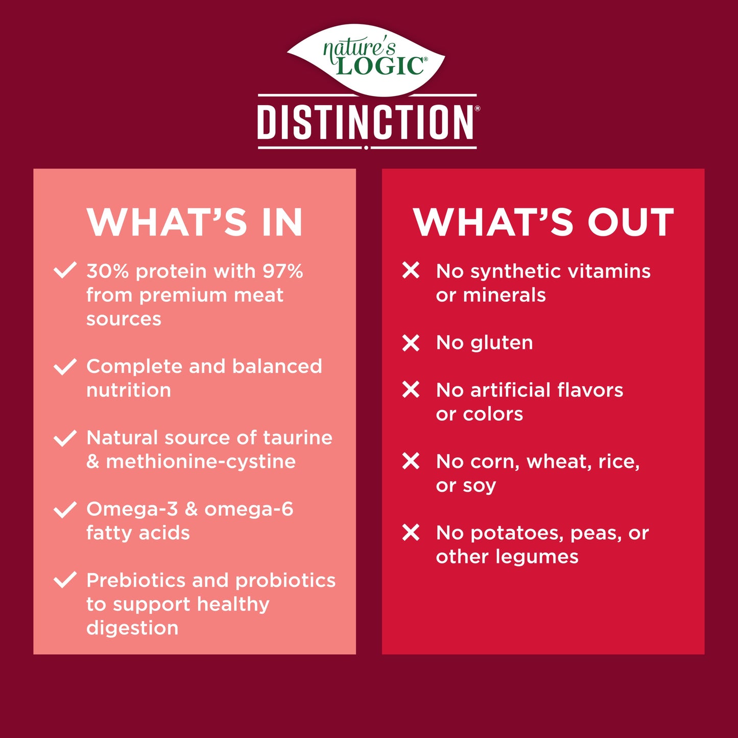 Nature's Logic Distinction- Red Grain Free Recipe 24LB