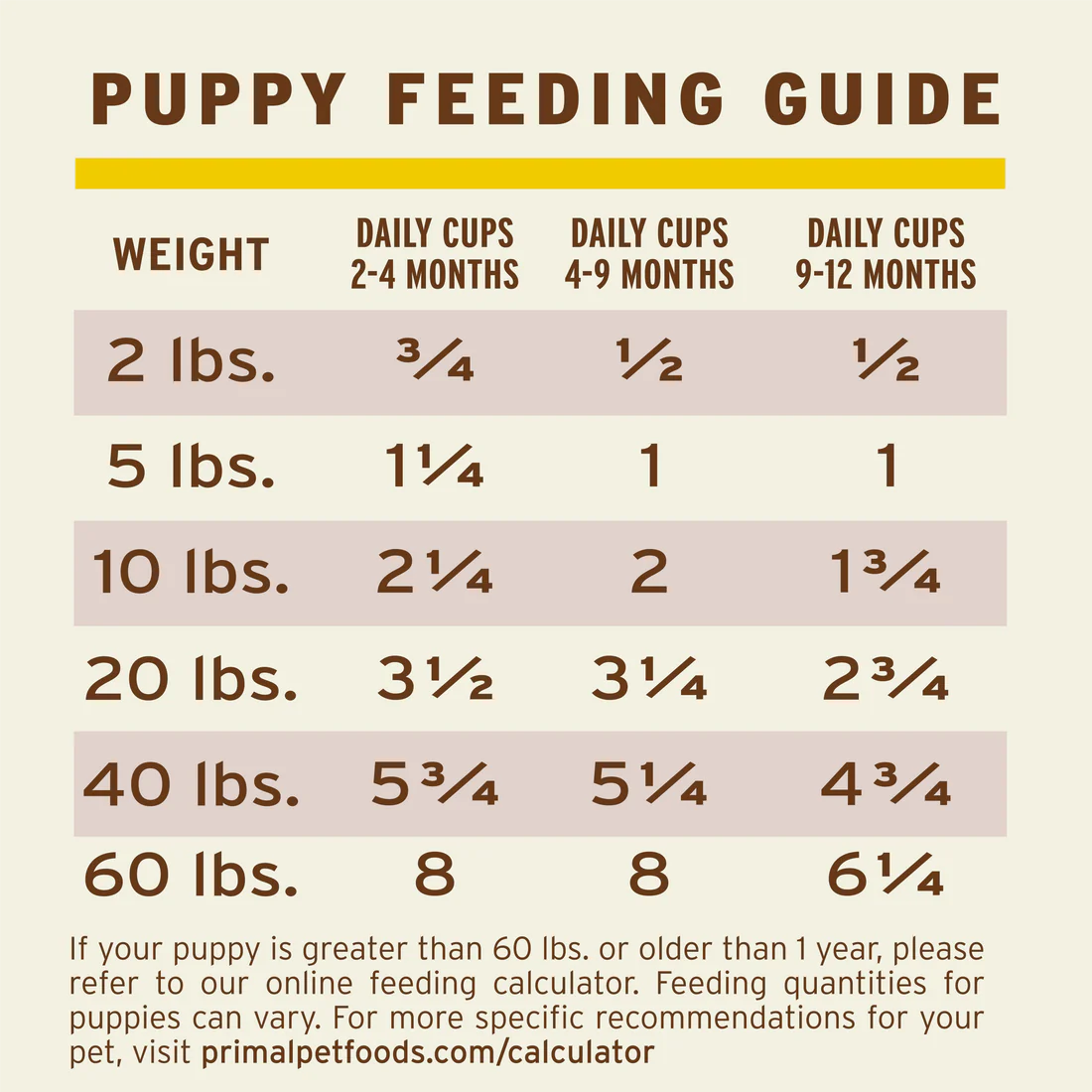 Primal - Puppy Freeze Dried Raw Pronto 16oz Bag