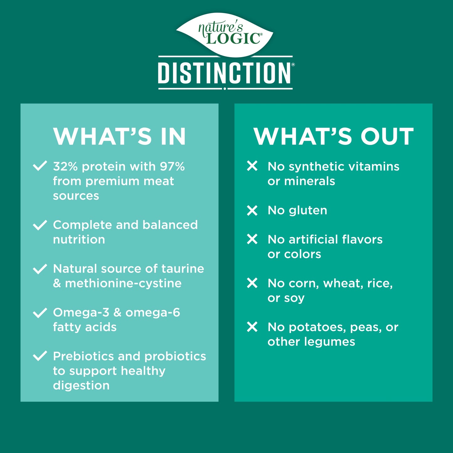 Nature's Logic Distinction- Land & Sea Grain Free Recipe 24LB