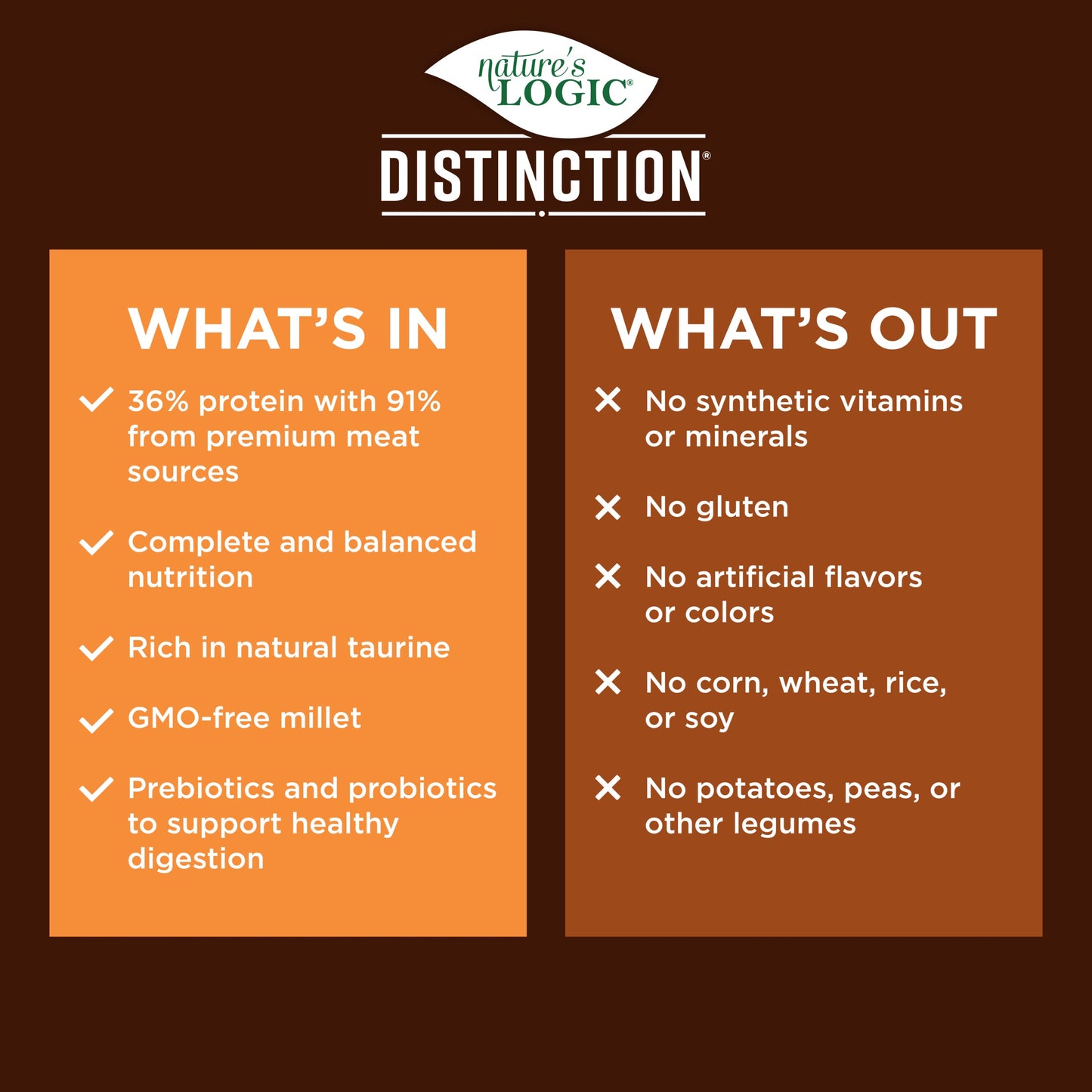 Nature's Logic Distinction- Chicken Recipe 24LB