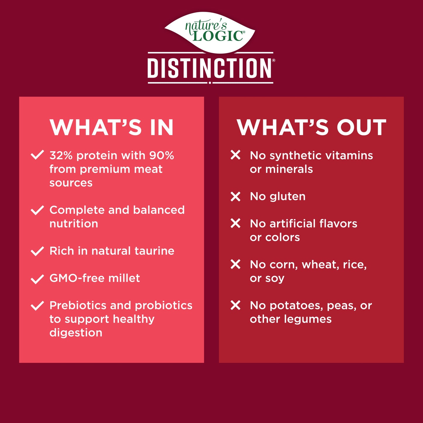 Nature's Logic Distinction- Beef Recipe 12LB