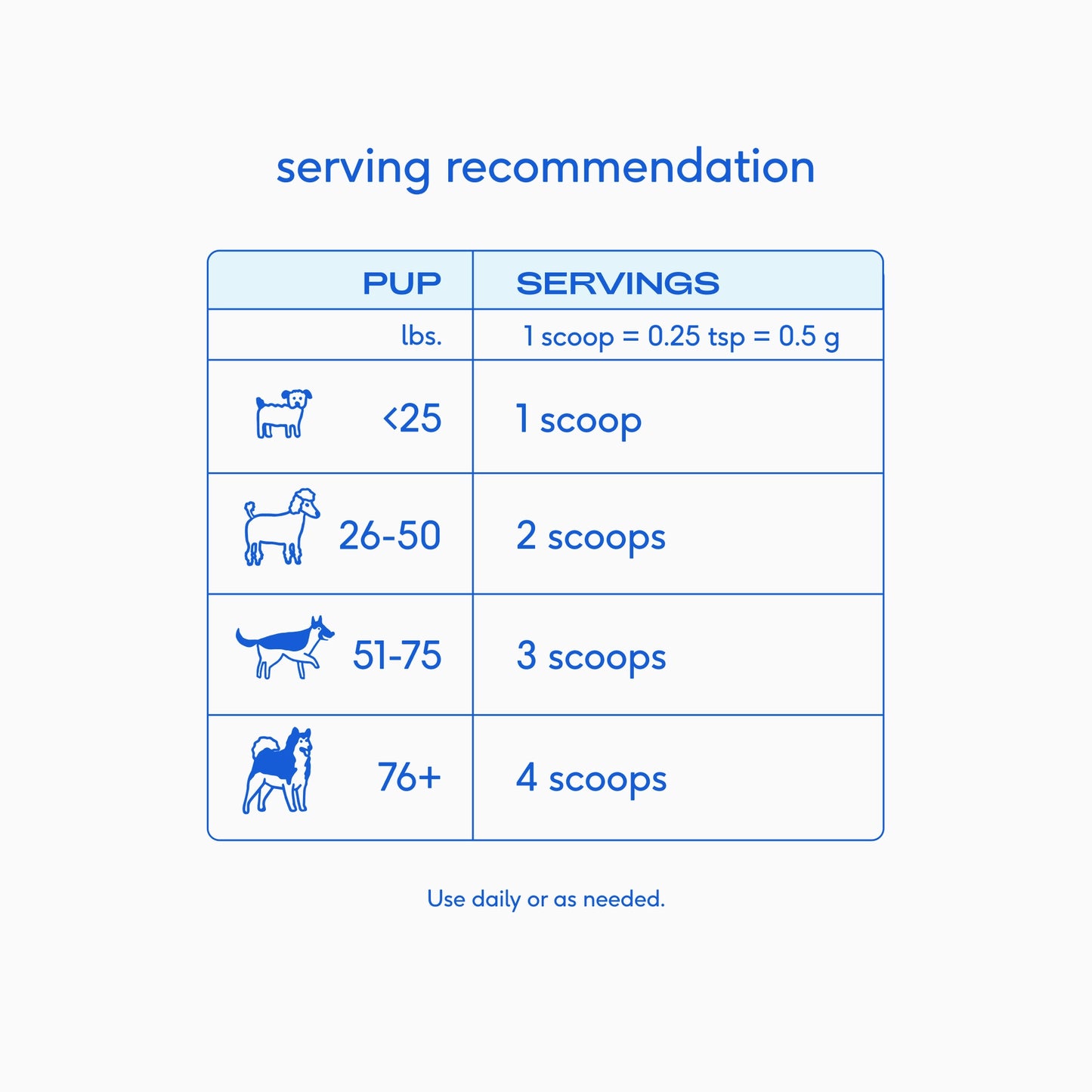 Native Pet - Native Pet Colostrum Immune System Powder Supplement For Dog