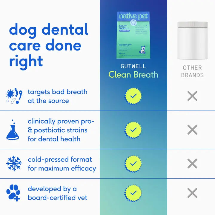 Native Pet Gutwell Clean Breath, Dog Dental Care Supplement