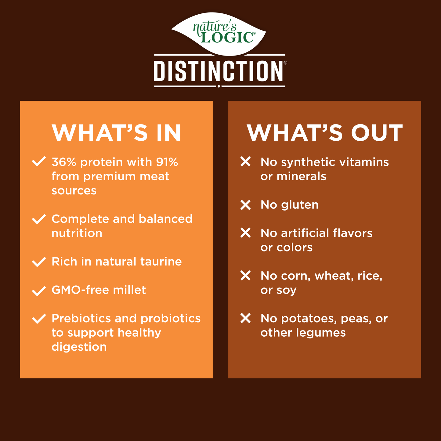 Nature's Logic Distinction Canine Chicken Recipe 12LB