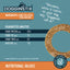 Dogginstix Lam Collagen- Cosmic Donut