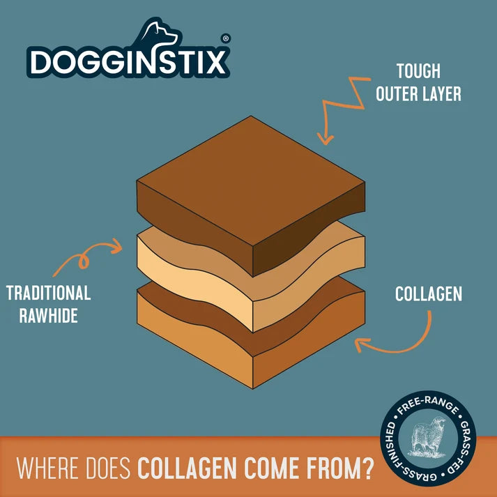 Dogginstix  Lamb Collagen Twist 12"