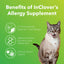 Inclover Allergy Supplement