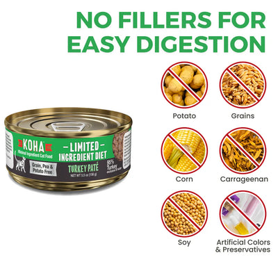 Koha Limited Ingredient Diet Turkey Pâté for Cats - 5.5oz Can
