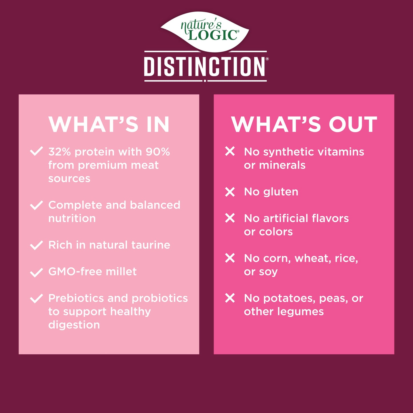 Nature's Logic Distinction- Pork Recipe 4.4LB