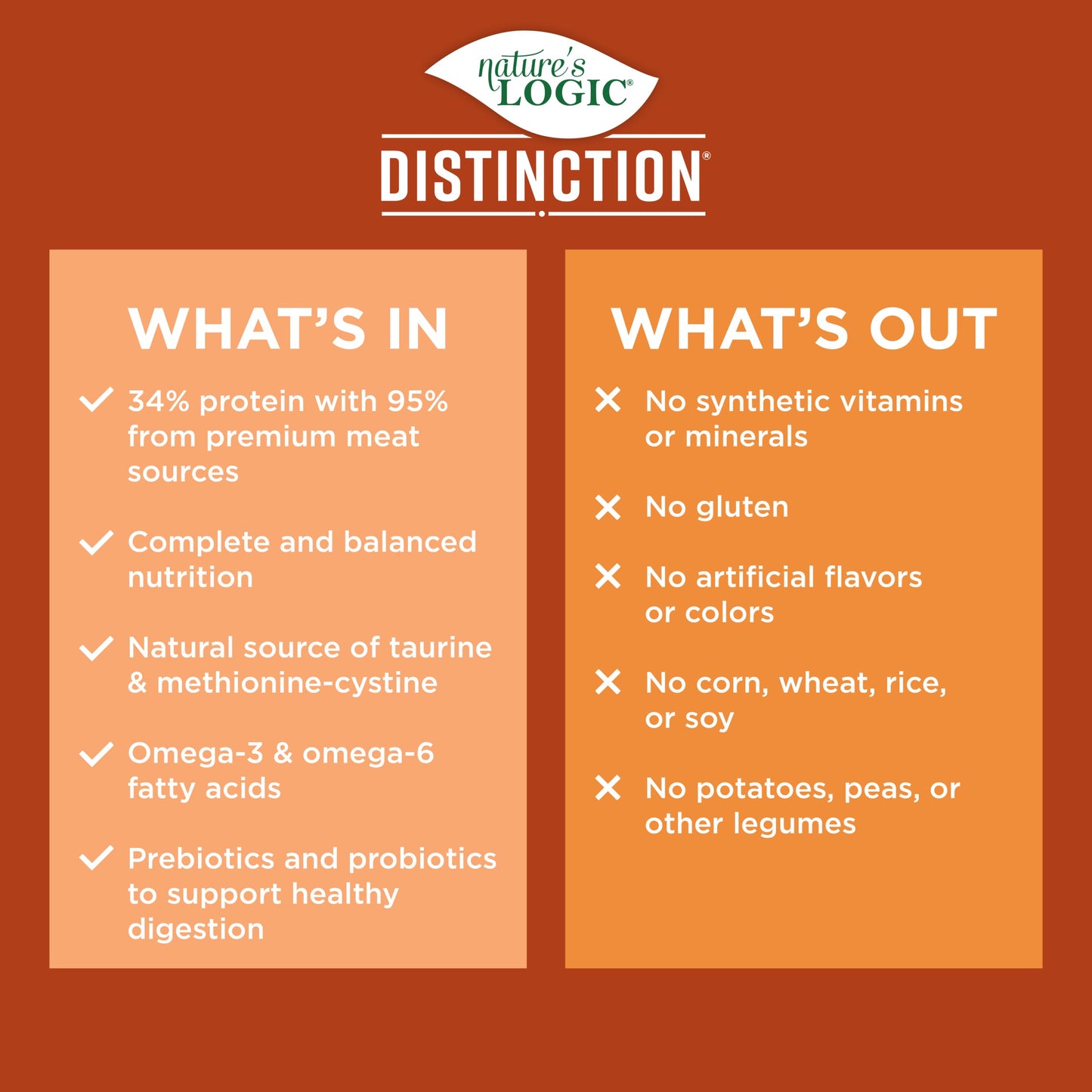 Nature's Logic Distinction- Fowl Grain Free Recipe 24LB
