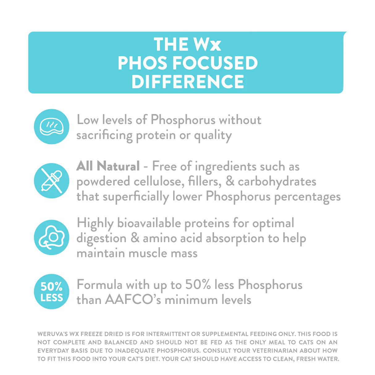 Weruva Cat Wx Phos Focused - Chicken Breast & Tilapia Freeze Dried Formula - 1oz Bag