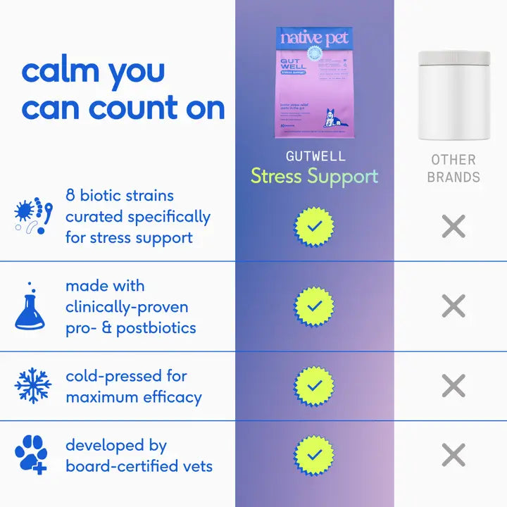 Native Pet Gutwell Stress Support, Stress Relief & Calming