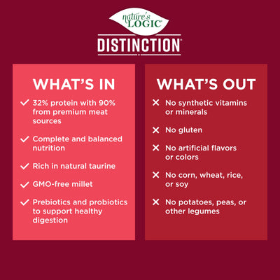 Nature's Logic Distinction- Beef Recipe 12LB