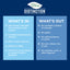 Nature's Logic Distinction- Sardine Recipe 4.4LB