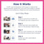 UCARI Pet Intolerance Test - Identify Food & Nonfood Trigger